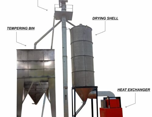 Hot Air Seed Dryer Manufacturers in India